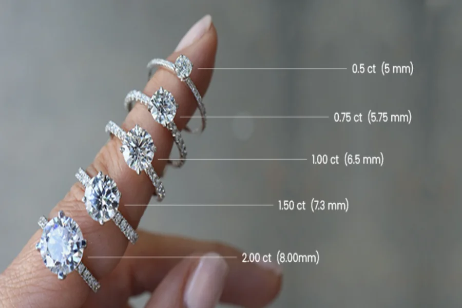 How Can Carat Weight Affect the Price of Your Diamond Jewelry?